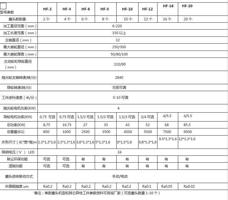 多工位外圓拋光機技術參數.png